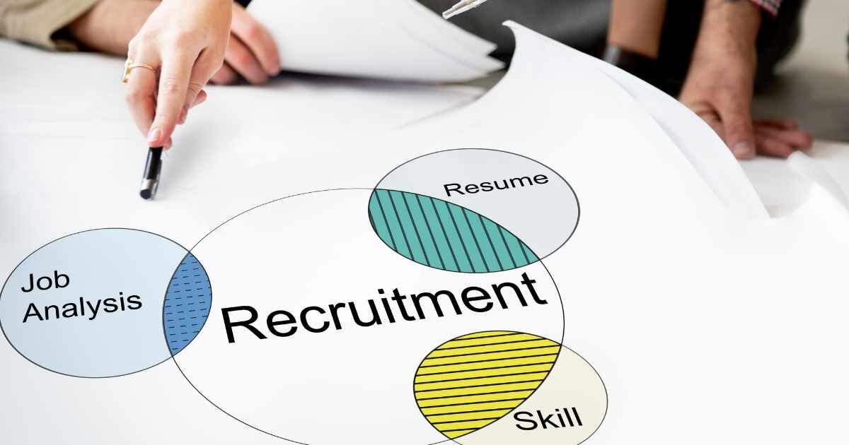 Close-up of a recruitment planning diagram highlighting job analysis, skills, and resume.